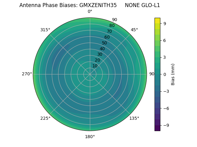 Radial GMXZENITH35     NONE GLO-L1