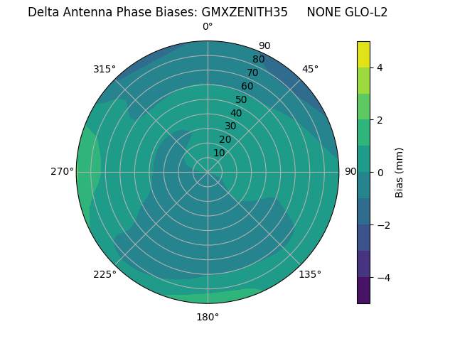Radial GMXZENITH35     NONE GLO-L2