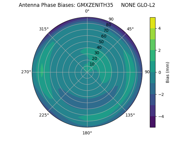 Radial GMXZENITH35     NONE GLO-L2