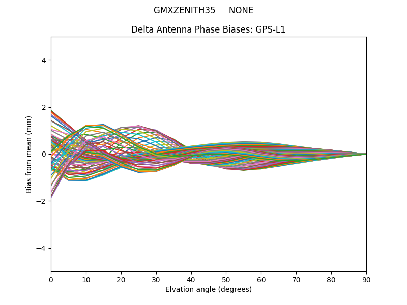 GMXZENITH35     NONE GPS-L1