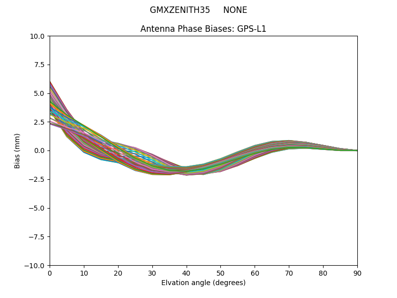 GMXZENITH35     NONE GPS-L1
