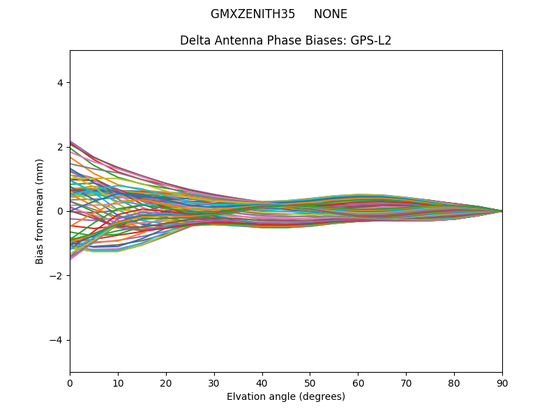 GMXZENITH35     NONE GPS-L2