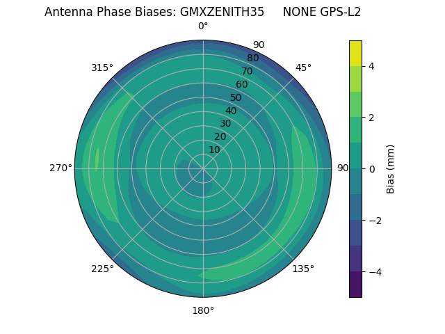 Radial GMXZENITH35     NONE GPS-L2