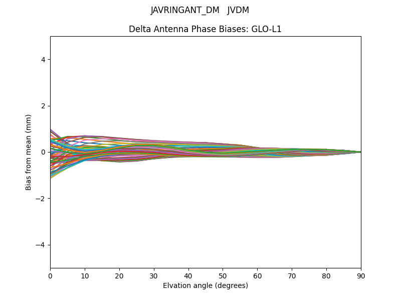 JAVRINGANT_DM   JVDM GLO-L1