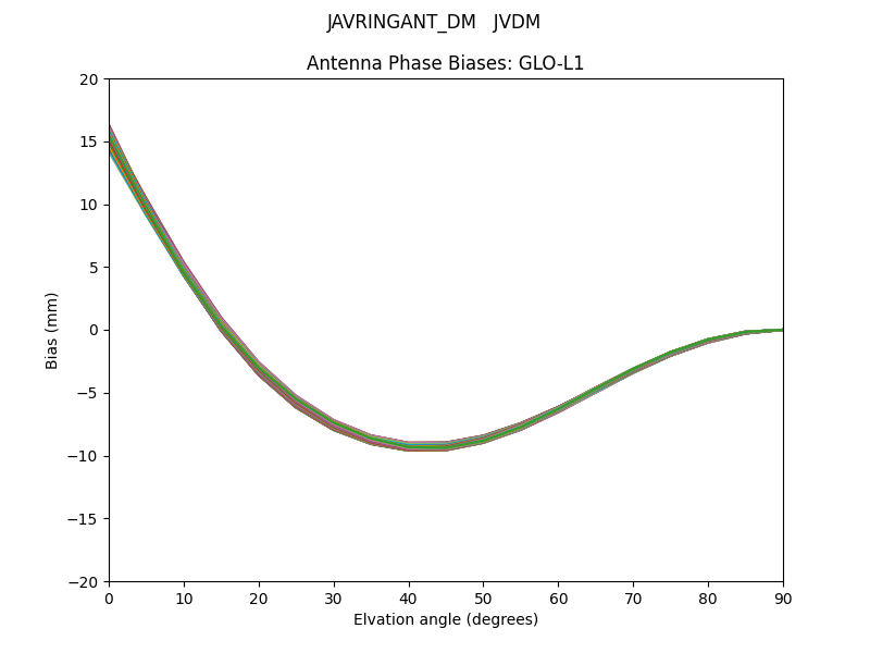 JAVRINGANT_DM   JVDM GLO-L1