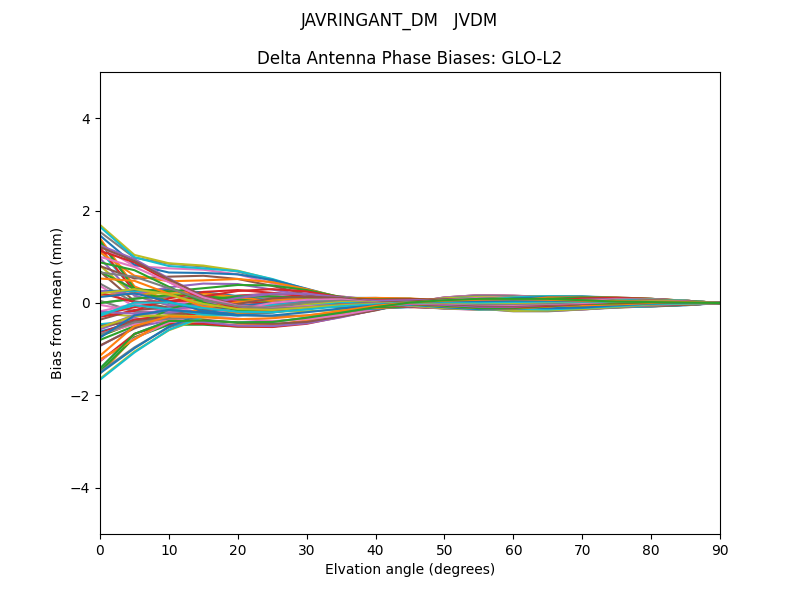JAVRINGANT_DM   JVDM GLO-L2