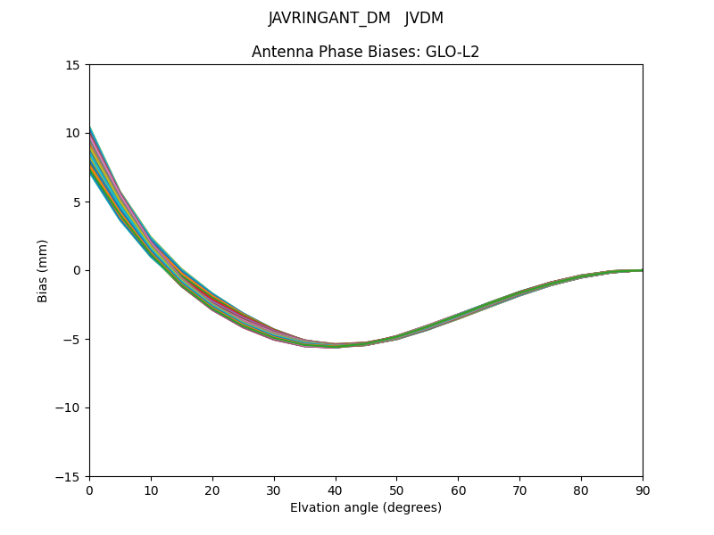 JAVRINGANT_DM   JVDM GLO-L2