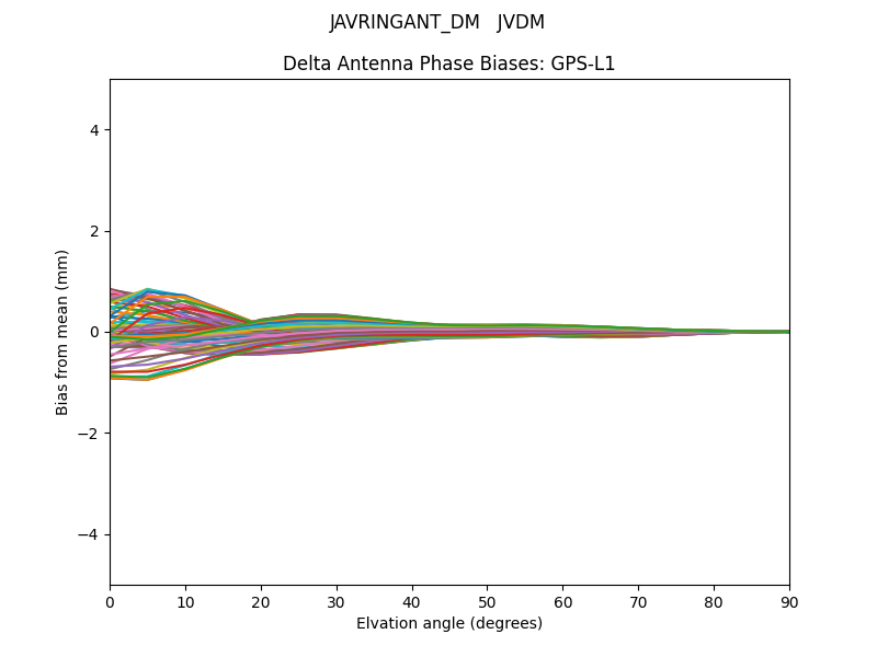 JAVRINGANT_DM   JVDM GPS-L1
