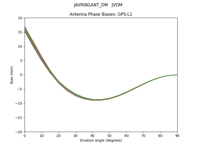 JAVRINGANT_DM   JVDM GPS-L1