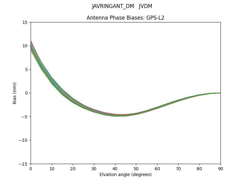 JAVRINGANT_DM   JVDM GPS-L2