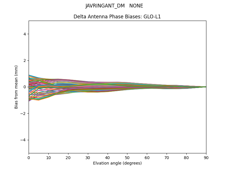 JAVRINGANT_DM   NONE GLO-L1
