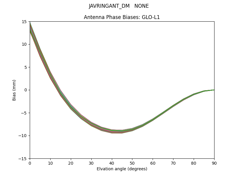 JAVRINGANT_DM   NONE GLO-L1