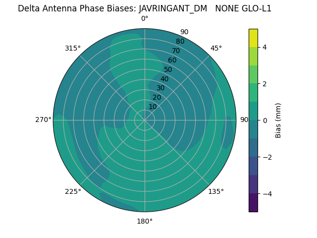 Radial JAVRINGANT_DM   NONE GLO-L1