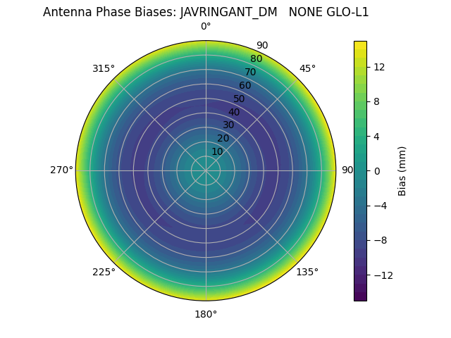 Radial JAVRINGANT_DM   NONE GLO-L1