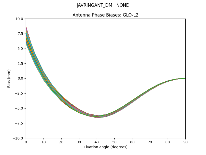 JAVRINGANT_DM   NONE GLO-L2