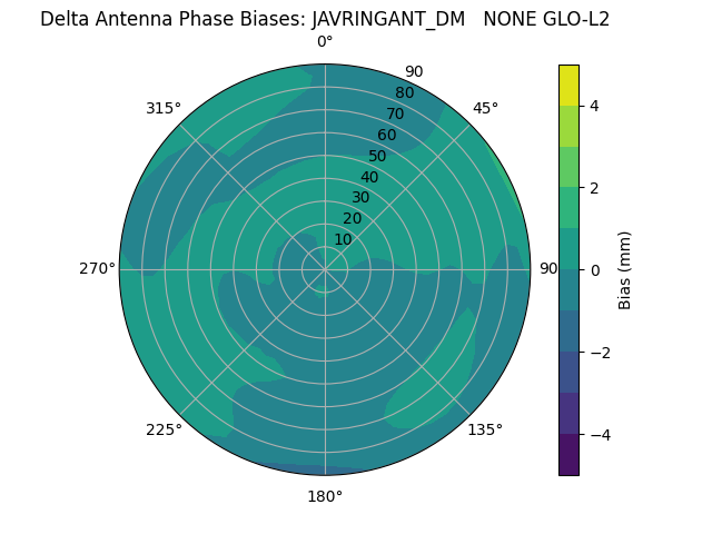 Radial JAVRINGANT_DM   NONE GLO-L2