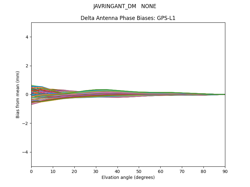 JAVRINGANT_DM   NONE GPS-L1