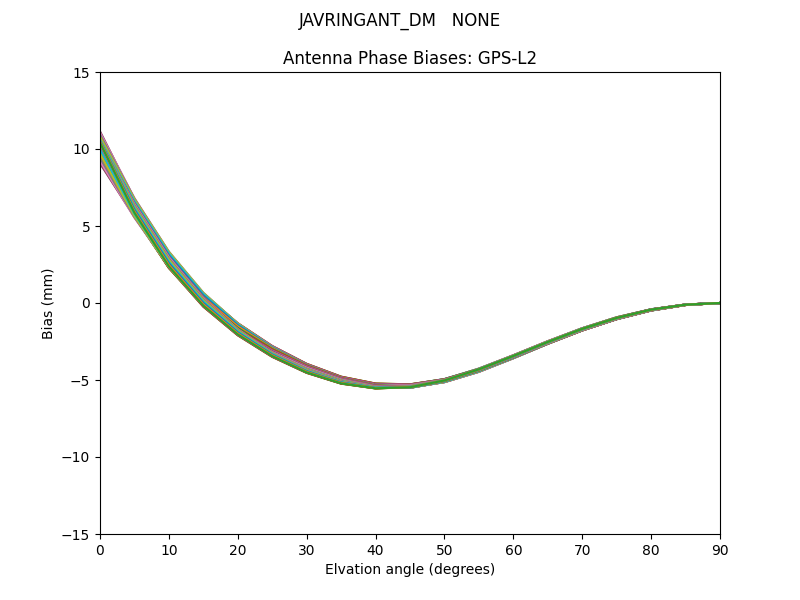 JAVRINGANT_DM   NONE GPS-L2
