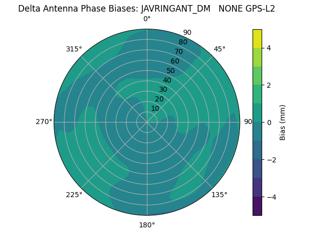 Radial JAVRINGANT_DM   NONE GPS-L2
