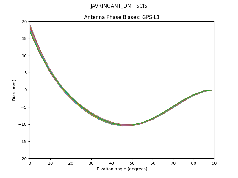 JAVRINGANT_DM   SCIS GPS-L1