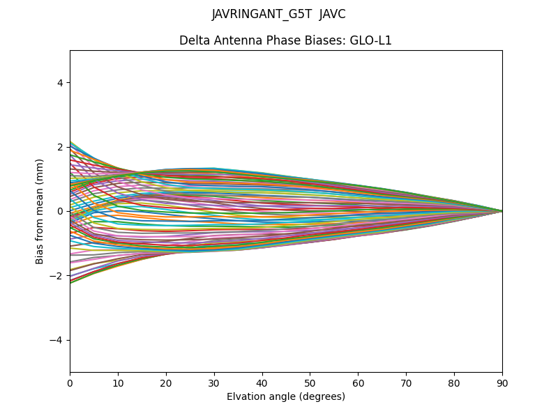 JAVRINGANT_G5T  JAVC GLO-L1