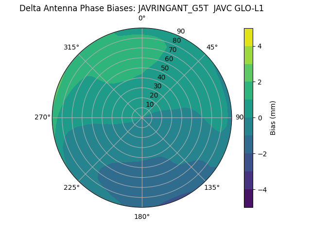 Radial JAVRINGANT_G5T  JAVC GLO-L1