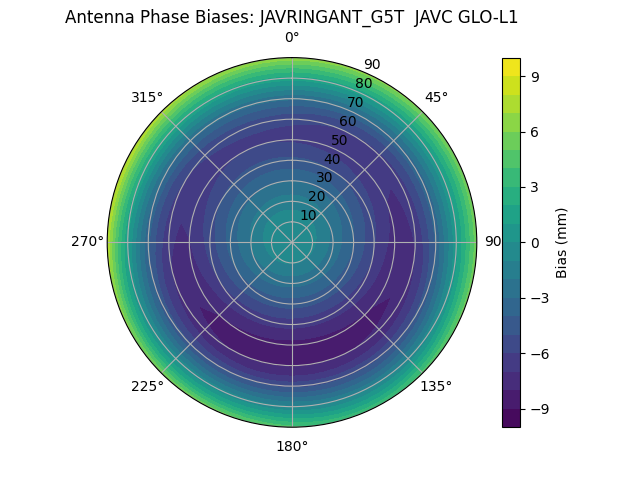 Radial JAVRINGANT_G5T  JAVC GLO-L1