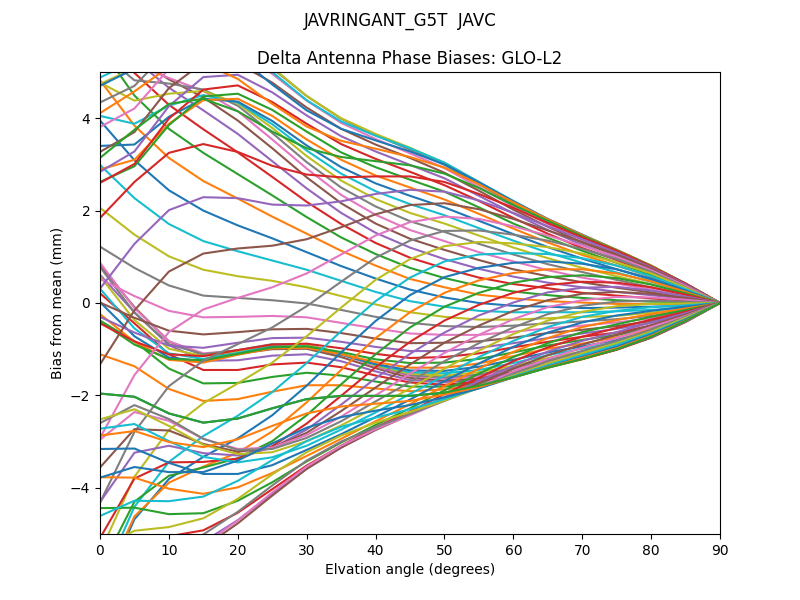 JAVRINGANT_G5T  JAVC GLO-L2