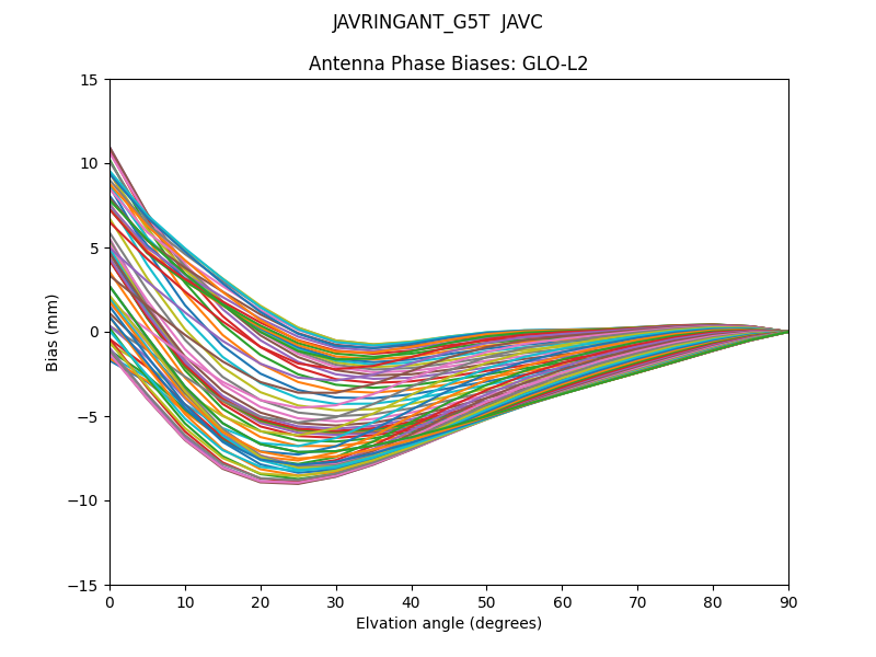 JAVRINGANT_G5T  JAVC GLO-L2