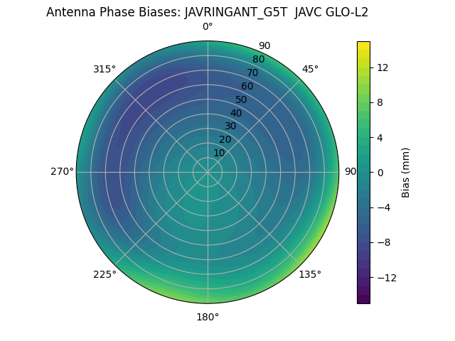 Radial JAVRINGANT_G5T  JAVC GLO-L2