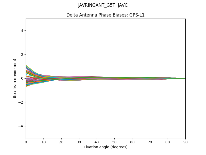JAVRINGANT_G5T  JAVC GPS-L1