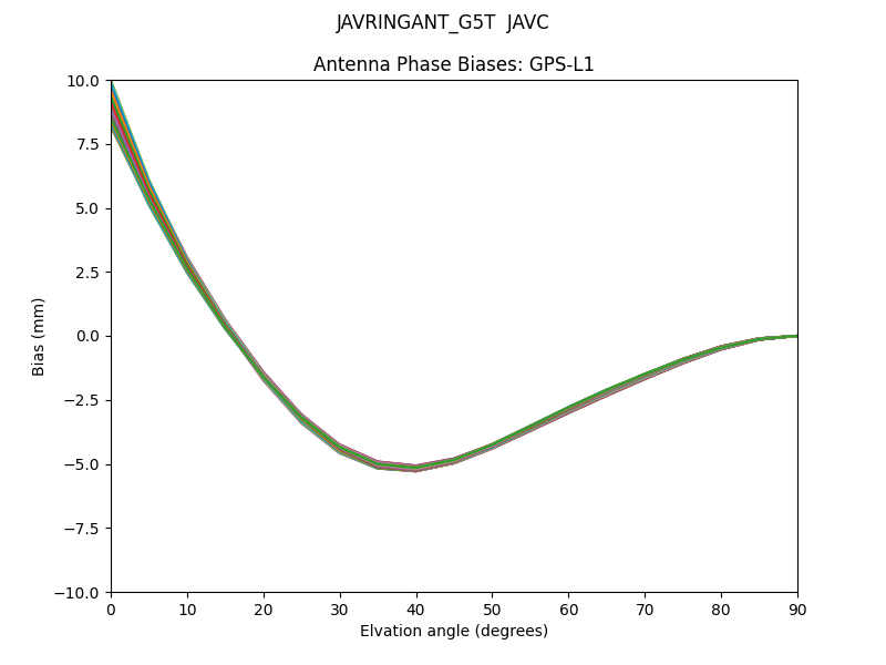 JAVRINGANT_G5T  JAVC GPS-L1
