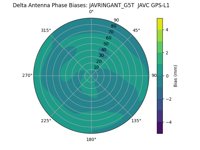 Radial JAVRINGANT_G5T  JAVC GPS-L1