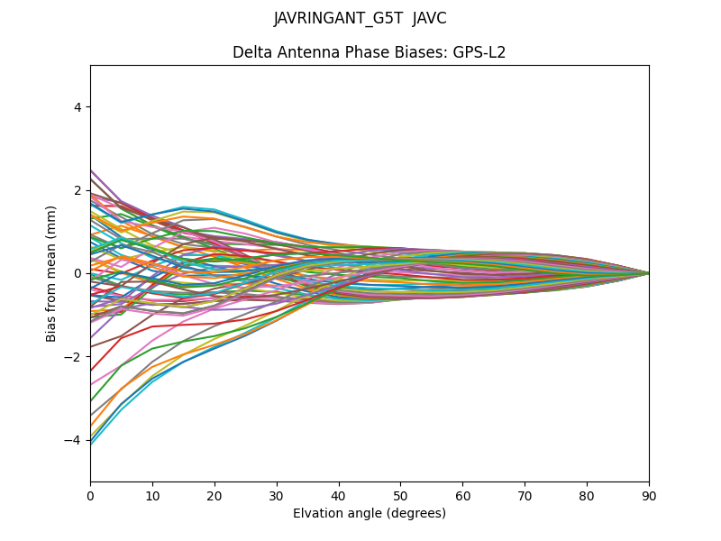 JAVRINGANT_G5T  JAVC GPS-L2