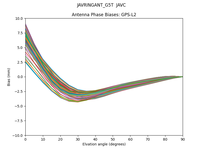 JAVRINGANT_G5T  JAVC GPS-L2