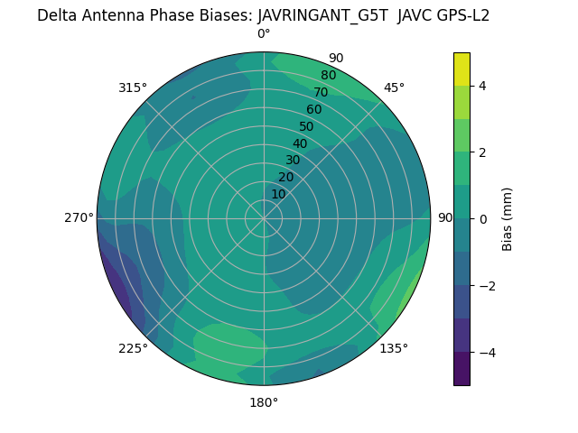 Radial JAVRINGANT_G5T  JAVC GPS-L2