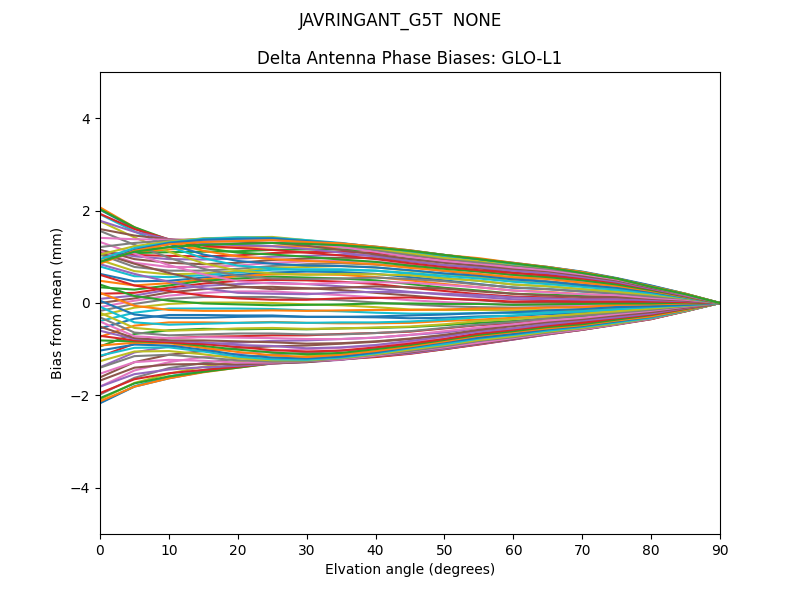 JAVRINGANT_G5T  NONE GLO-L1