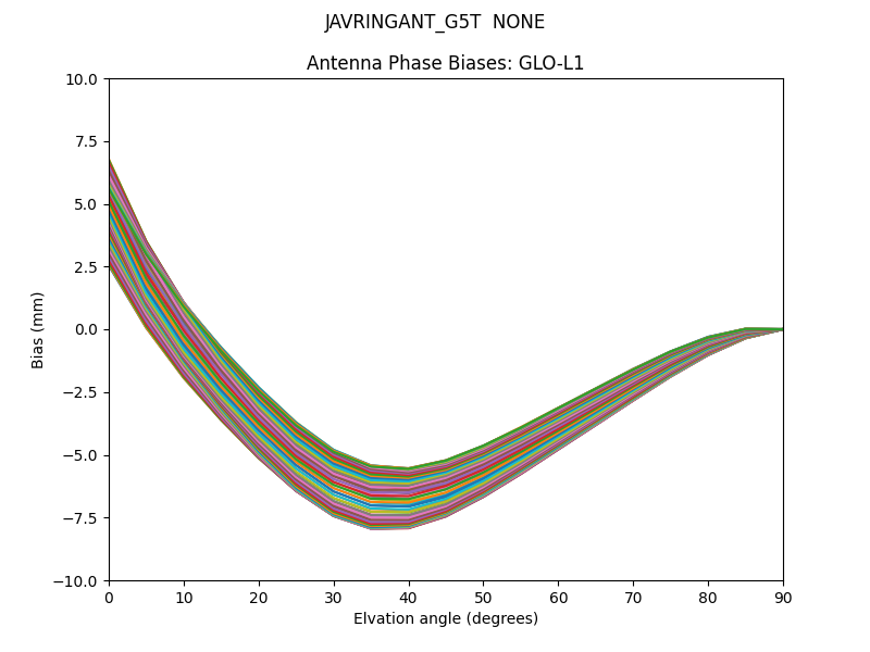 JAVRINGANT_G5T  NONE GLO-L1