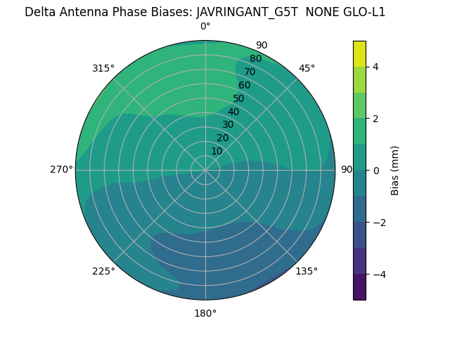 Radial JAVRINGANT_G5T  NONE GLO-L1