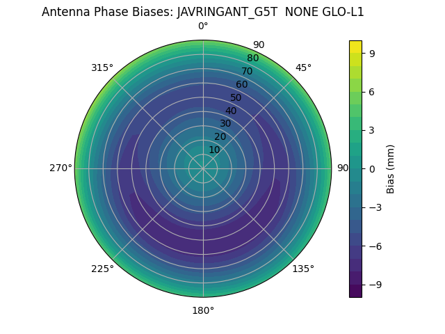 Radial JAVRINGANT_G5T  NONE GLO-L1