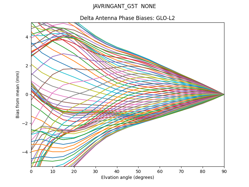 JAVRINGANT_G5T  NONE GLO-L2