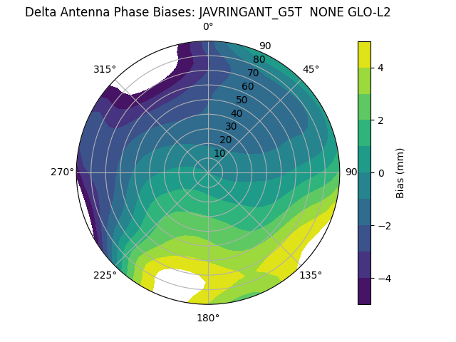 Radial JAVRINGANT_G5T  NONE GLO-L2