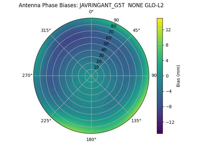 Radial JAVRINGANT_G5T  NONE GLO-L2