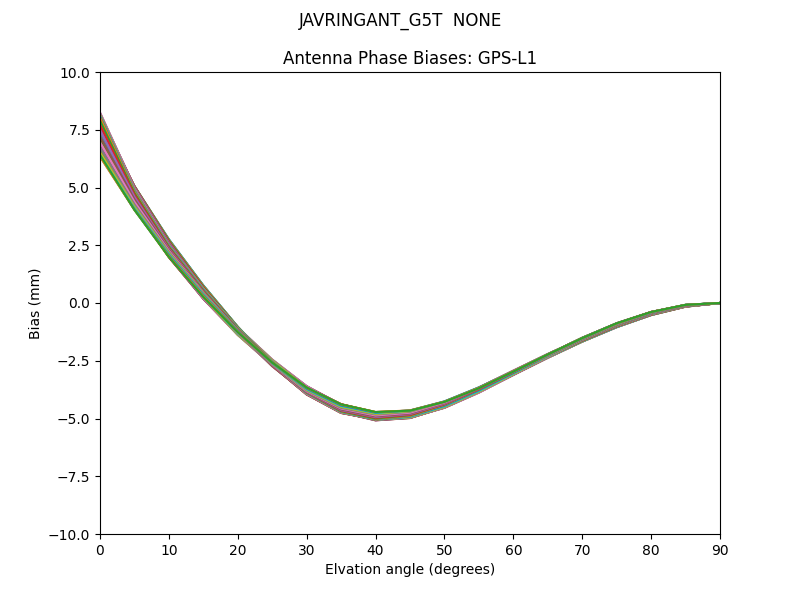 JAVRINGANT_G5T  NONE GPS-L1