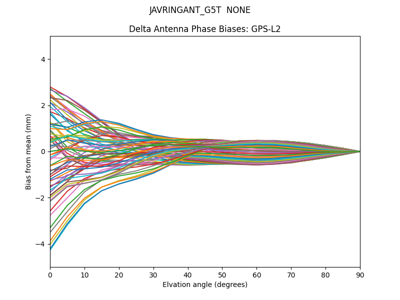 JAVRINGANT_G5T  NONE GPS-L2