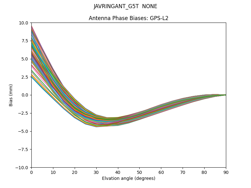 JAVRINGANT_G5T  NONE GPS-L2