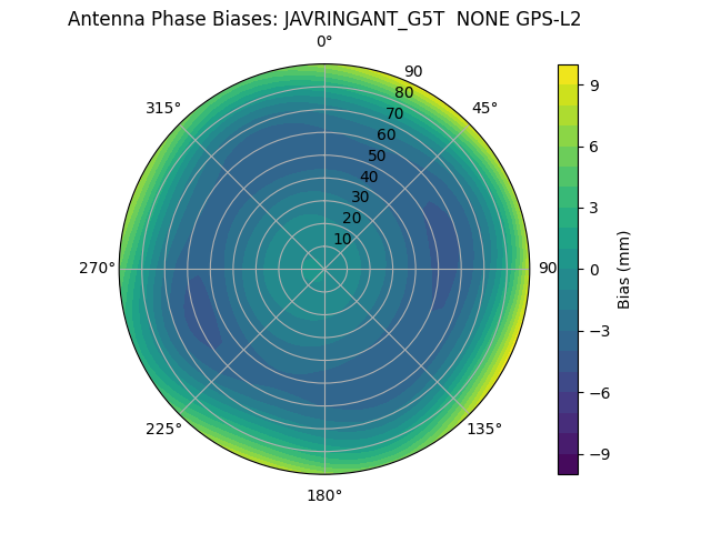 Radial JAVRINGANT_G5T  NONE GPS-L2