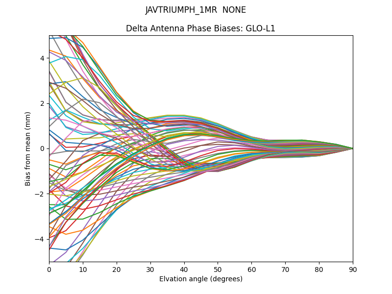 JAVTRIUMPH_1MR  NONE GLO-L1