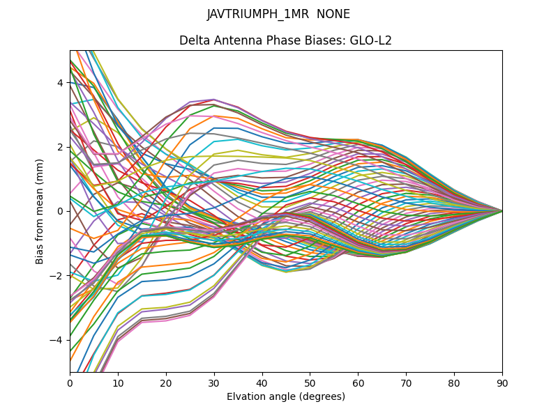 JAVTRIUMPH_1MR  NONE GLO-L2
