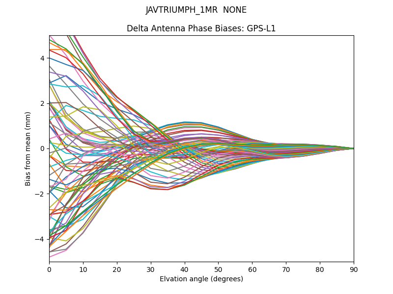 JAVTRIUMPH_1MR  NONE GPS-L1